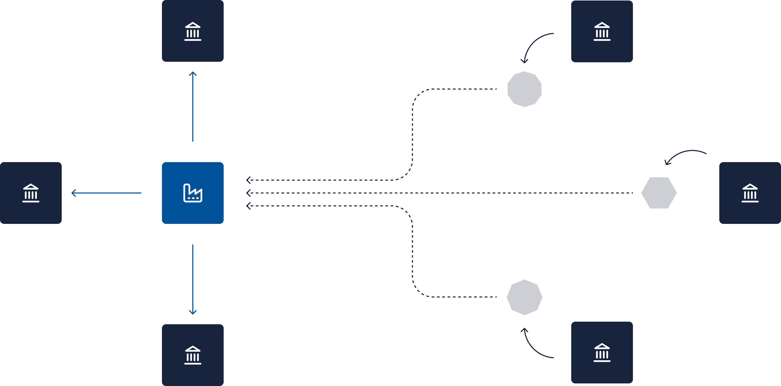 Netzwerkdiagramm zu fragmentierten Prozessen zwischen Unternehmen und Banken