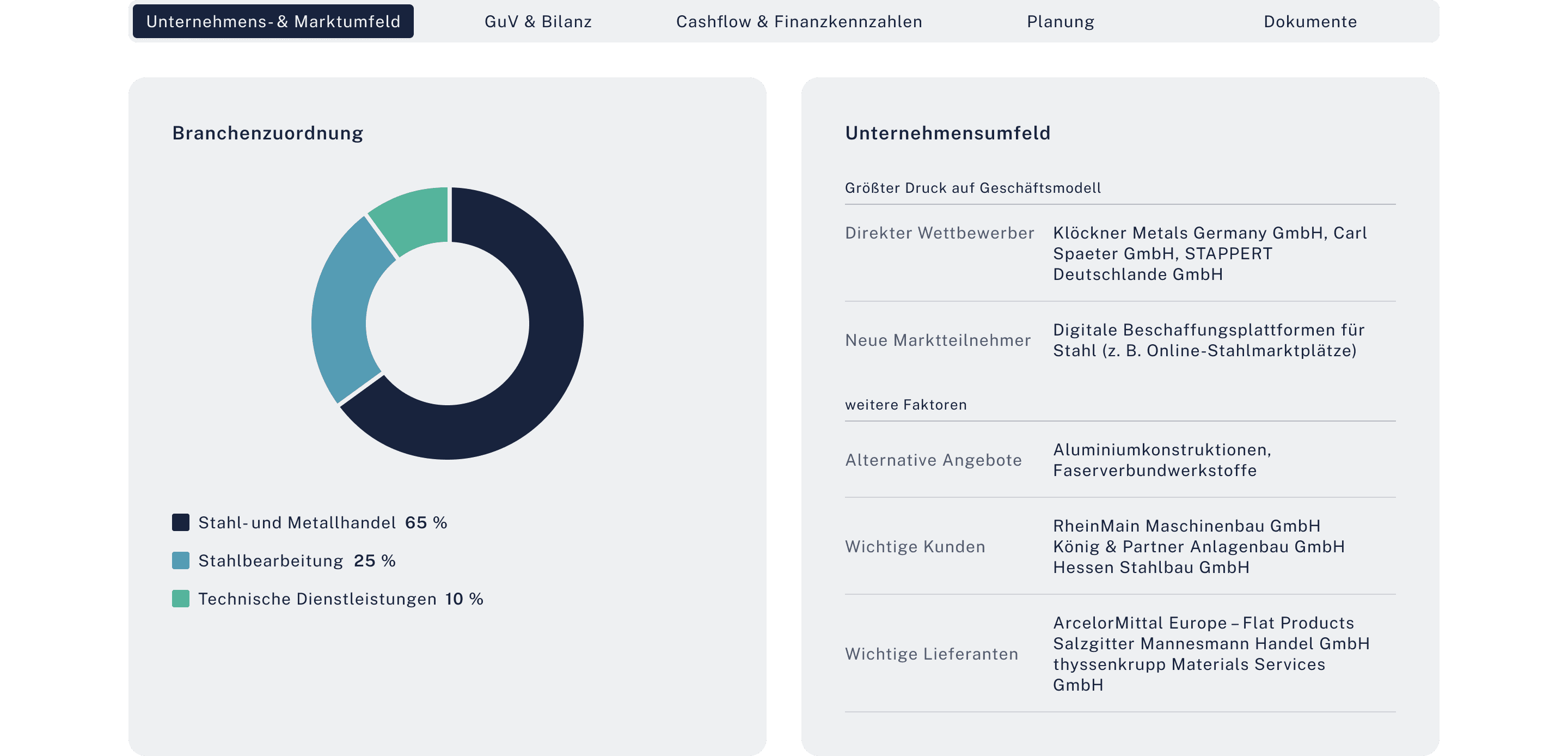 BANKABLE Auswertung für Berater